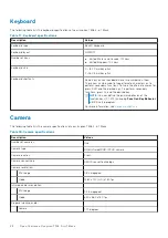 Preview for 28 page of Dell Inspiron 7506 2-in-1 Black Setup And Specifications