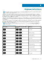 Preview for 33 page of Dell Inspiron 7506 2-in-1 Black Setup And Specifications