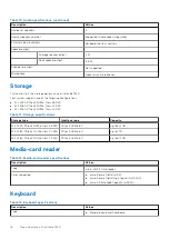 Preview for 16 page of Dell Inspiron 7520 Setup And Specifications Manual