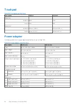 Preview for 18 page of Dell Inspiron 7520 Setup And Specifications Manual