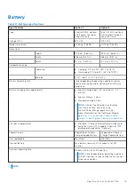 Preview for 19 page of Dell Inspiron 7520 Setup And Specifications Manual