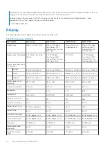 Preview for 20 page of Dell Inspiron 7520 Setup And Specifications Manual