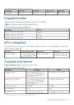 Preview for 21 page of Dell Inspiron 7520 Setup And Specifications Manual