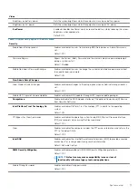 Preview for 71 page of Dell Inspiron 7591 2-in-1 Service Manual