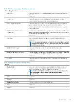 Preview for 73 page of Dell Inspiron 7591 2-in-1 Service Manual