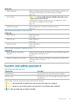 Preview for 75 page of Dell Inspiron 7591 2-in-1 Service Manual