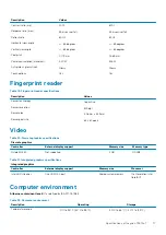 Preview for 17 page of Dell Inspiron 7591 2n1 Setup And Specifications