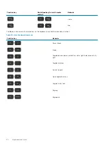 Preview for 20 page of Dell Inspiron 7591 2n1 Setup And Specifications