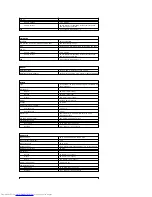 Preview for 50 page of Dell Inspiron 8100 Manual