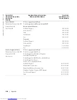 Preview for 166 page of Dell Inspiron PP09L Owner'S Manual