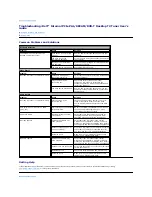 Preview for 7 page of Dell Internal PCIe PAL Safety Instructions