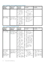 Preview for 20 page of Dell K20A User Manual