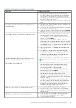 Preview for 35 page of Dell K20A User Manual