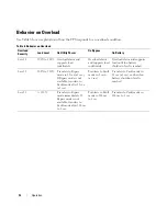 Preview for 48 page of Dell K812N User Manual