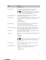 Preview for 47 page of Dell Latitude 12 Rugged Extreme - 7204 Owner'S Manual