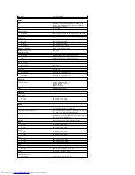 Предварительный просмотр 28 страницы Dell Latitude 2110 Service Manual