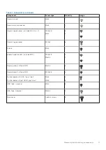 Preview for 11 page of Dell Latitude 3120 Service Manual