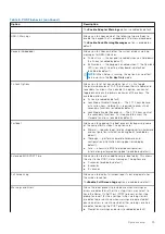 Preview for 75 page of Dell Latitude 3120 Service Manual