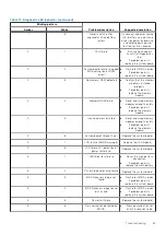 Preview for 83 page of Dell Latitude 3120 Service Manual