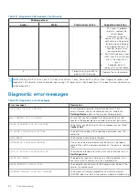 Preview for 84 page of Dell Latitude 3120 Service Manual