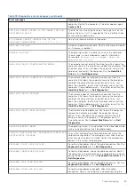 Preview for 85 page of Dell Latitude 3120 Service Manual