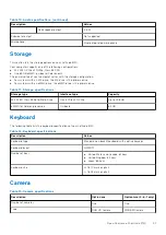 Preview for 21 page of Dell Latitude 3120 Setup And Specifications Manual