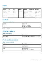 Preview for 19 page of Dell Latitude 3190 Owner'S Manual