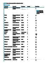 Preview for 13 page of Dell Latitude 3301 Service Manual