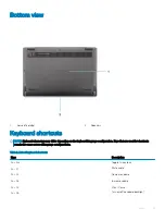 Preview for 11 page of Dell Latitude 3301 Setup And Specifications Manual