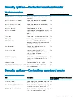 Preview for 15 page of Dell Latitude 3301 Setup And Specifications Manual