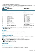 Preview for 103 page of Dell Latitude 3310 Service Manual