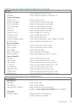 Предварительный просмотр 63 страницы Dell Latitude 3320 Service Manual