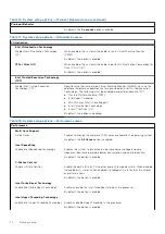 Предварительный просмотр 70 страницы Dell Latitude 3320 Service Manual