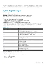 Preview for 81 page of Dell Latitude 3410 Service Manual