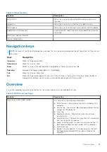 Preview for 85 page of Dell Latitude 3410 Service Manual