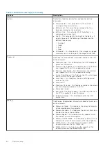 Preview for 86 page of Dell Latitude 3410 Service Manual