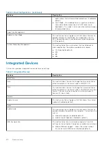 Preview for 88 page of Dell Latitude 3410 Service Manual