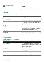 Preview for 90 page of Dell Latitude 3410 Service Manual