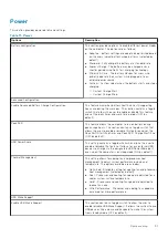 Preview for 91 page of Dell Latitude 3410 Service Manual