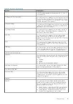 Preview for 93 page of Dell Latitude 3410 Service Manual