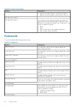 Preview for 94 page of Dell Latitude 3410 Service Manual