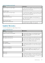 Preview for 95 page of Dell Latitude 3410 Service Manual