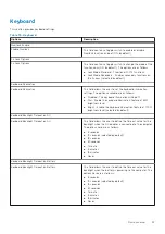 Preview for 97 page of Dell Latitude 3410 Service Manual