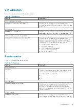 Preview for 99 page of Dell Latitude 3410 Service Manual