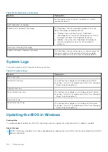 Preview for 100 page of Dell Latitude 3410 Service Manual