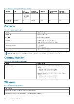 Preview for 16 page of Dell Latitude 3540 Setup And Specifications Manual