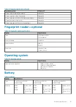 Preview for 19 page of Dell Latitude 3540 Setup And Specifications Manual