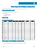 Предварительный просмотр 8 страницы Dell Latitude 5290 2-in-1 Owner'S Manual