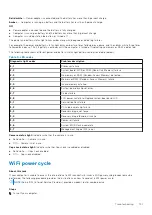 Предварительный просмотр 121 страницы Dell Latitude 5300 Service Manual