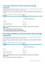 Preview for 13 page of Dell Latitude 5300 Setup And Specifications